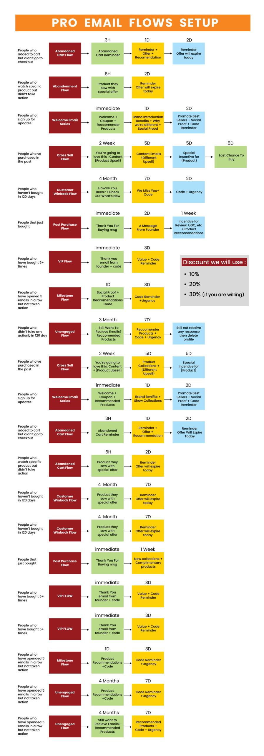 Email Marketing For eCommerce Pro Flow Setup